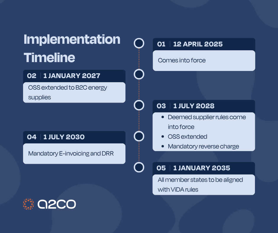 A2CO infographic showing VAT in the Digital Age implementation timeline from 2025 to 2035, including OSS expansion, deemed supplier rules, and mandatory e invoicing.