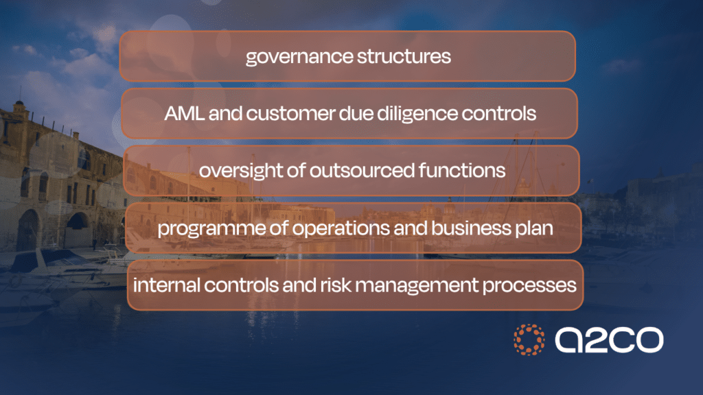 malta crypto exchange license requirements under MiCA showing governance structures, AML and customer due diligence controls, oversight of outsourced functions, programme of operations and business plan, and internal controls and risk management processes with A2CO branding