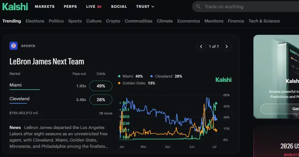 Kalshi's trading interface, illustrating how a prediction market contract is presented to participants