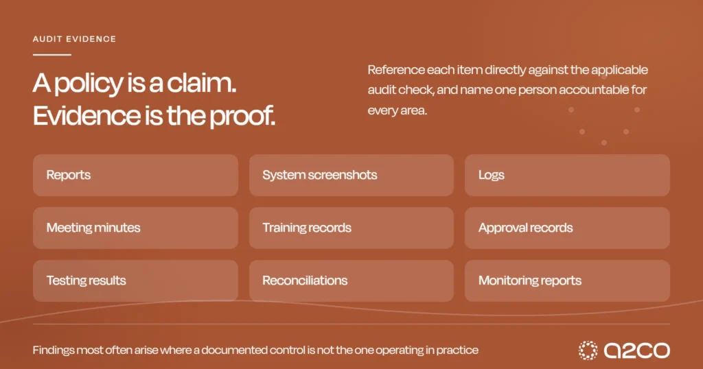A2CO graphic headed "A policy is a claim. Evidence is the proof.", listing nine types of audit evidence a gaming licensee should prepare: reports, system screenshots, logs, meeting minutes, training records, approval records, testing results, reconciliations and monitoring reports.